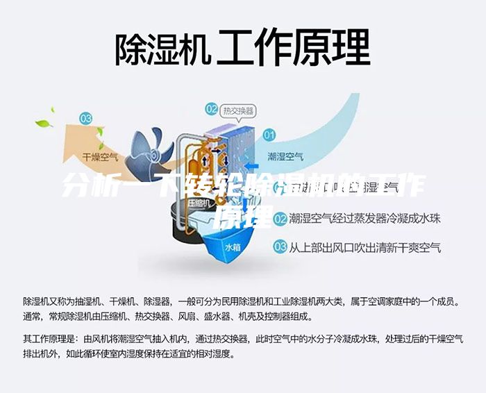 分析一下转轮除湿机的工作原理