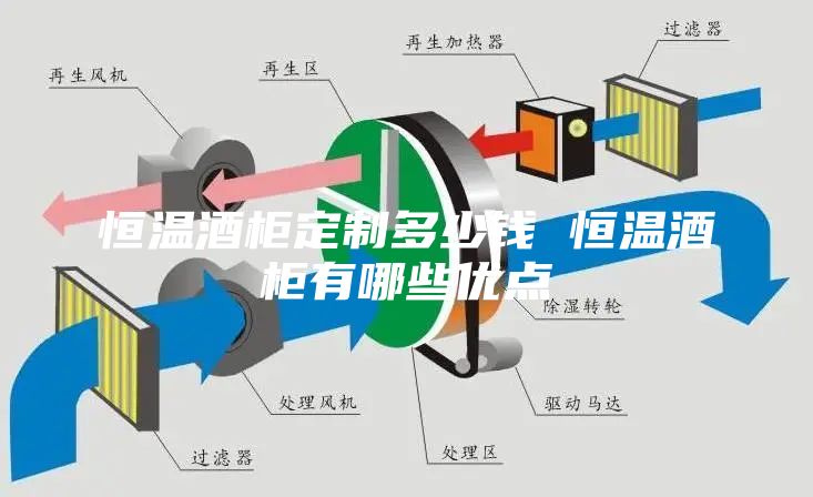 恒温酒柜定制多少钱 恒温酒柜有哪些优点