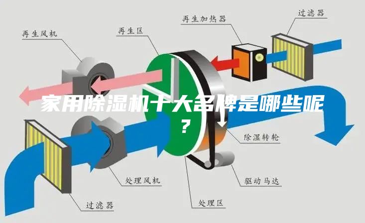 家用除湿机十大名牌是哪些呢？