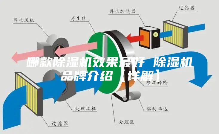 哪款除湿机效果最好 除湿机品牌介绍【详解】