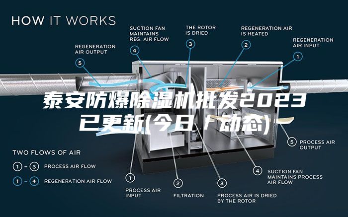 泰安防爆除湿机批发2023已更新(今日／动态)
