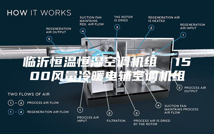 临沂恒温恒湿空调机组  1500风量冷暖电辅空调机组