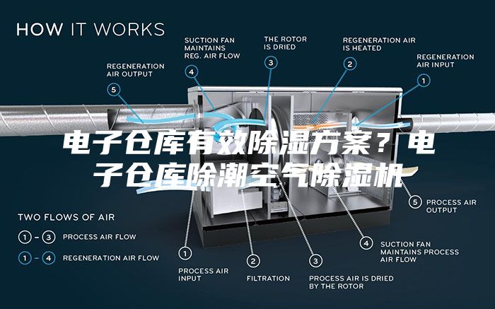 电子仓库有效除湿方案?电子仓库除潮空气除湿机