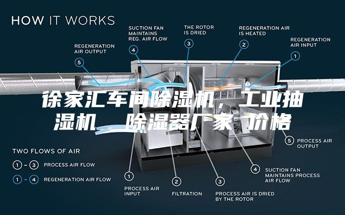 徐家汇车间除湿机，工业抽湿机  除湿器厂家 价格