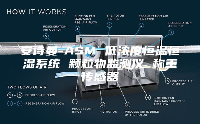 安诗曼-ASM 低浓度恒温恒湿系统 颗粒物监测仪 称重传感器
