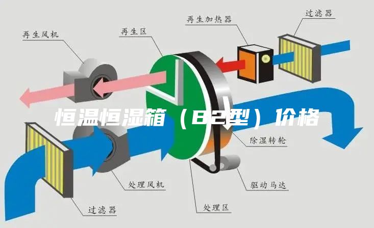 恒温恒湿箱(B2型)价格