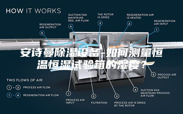 安诗曼除湿设备-如何测量恒温恒湿试验箱的湿度？